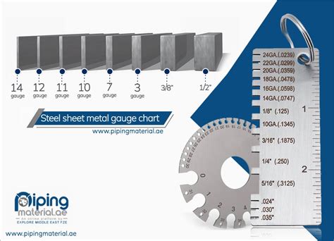 gauge to decimal sheet metal|14 gauge sheet metal thickness.